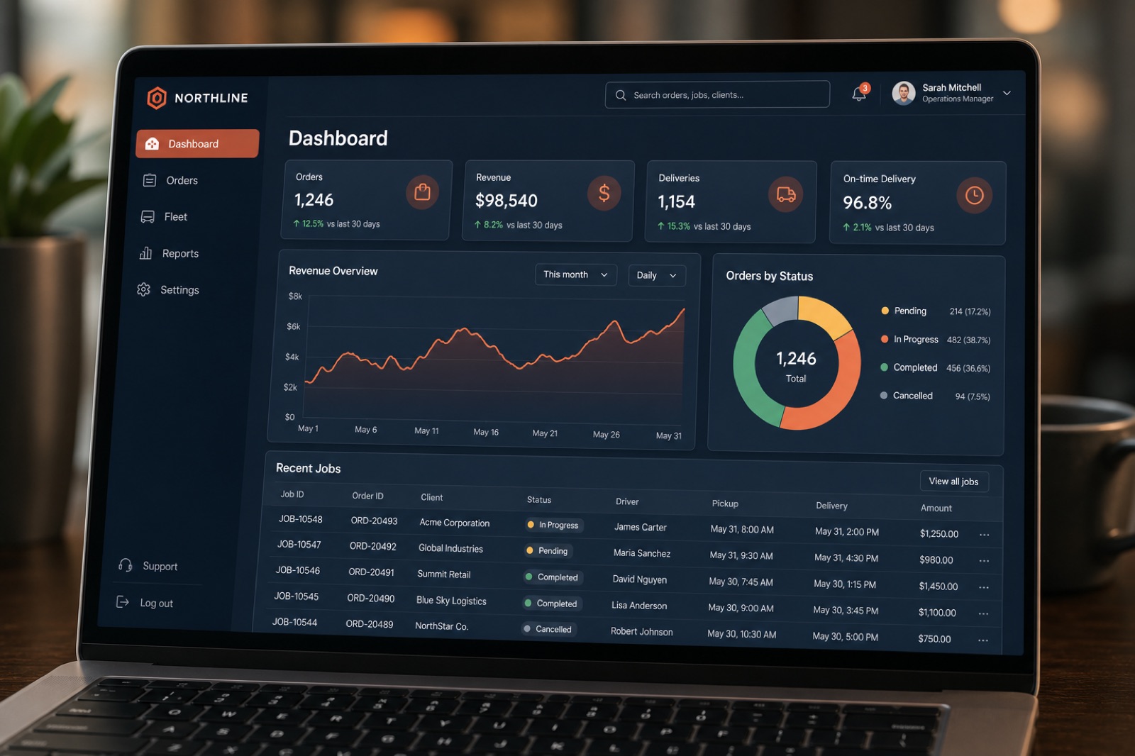 Custom operations dashboard with live orders, revenue, and deliveries